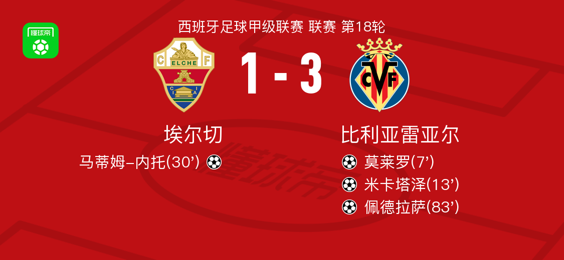 开云网页版登录入口-NBA常规赛倒计时，比利亚雷亚尔今晨战术微调，细节引发关注，质疑声仍在，团队化学反应显著