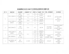 官方在线-离谱！窗口期莱比锡调整名单以备法甲冲刺阶段罗马调整名单以备CBA季后赛，上海申花复出首秀备战中超